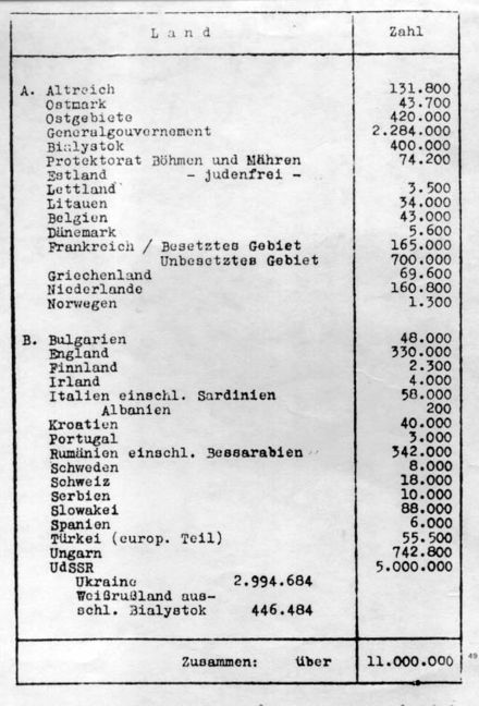 Estadísticas de los judíos europeos de Eichmann. Wikipedia